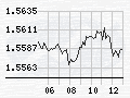 GSC in BORSA